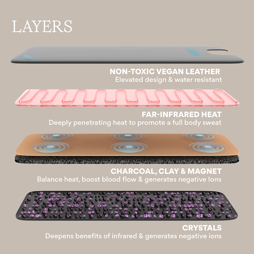 HigherDOSE Infrared Sauna Blanket