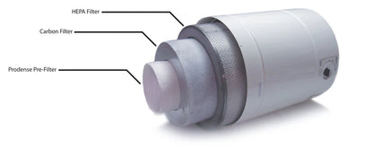Aller Air - AirMedic Pro 5 MCS Air Purifier