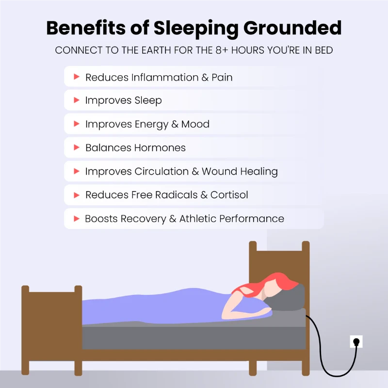 Benefits of Hooga Grounding Sheet