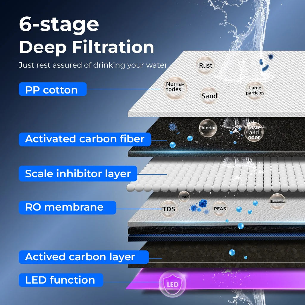 Waterdrop K19 Instant Hot Countertop Reverse Osmosis System – 4-Stage Filtration, UV Light, Smart Display, No Installation Required