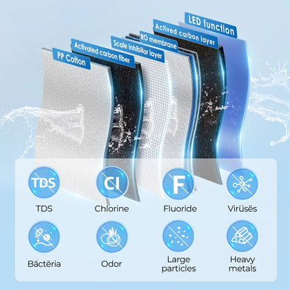 Waterdrop K19 Countertop Reverse Osmosis Water Filter System – 3:1 Pure-to-Drain Ratio, Smart Display, No Installation Required